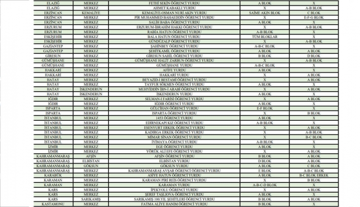 Öğrencilere yurt müjdesi! KYK yurtları yaz aylarında ücretsiz olacak! İşte yaz aylarında açık olacak ücretsiz yurtlar!