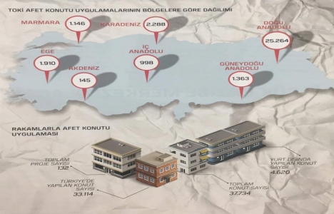 Türkiye genelinde riskli yapılar yenileniyor!