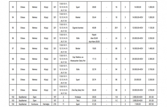 Muğla Büyükşehir Belediyesi 111 adet gayrimenkulü kiraya veriyor!