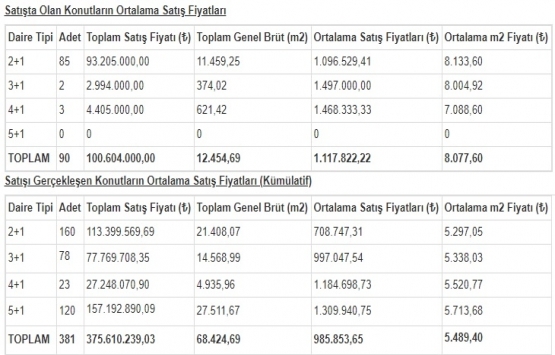 Park Mavera 3 güncel fiyat listesi Aralık 2019!
