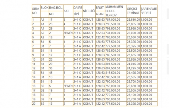 Esenler Ömür Sitesi nde 15.7 milyon TL ye satılık 20 konut!
