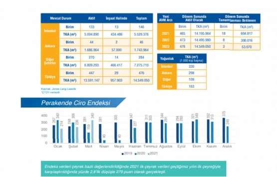 2021 in ilk çeyreğinde konut fiyatlarında rekor artış!