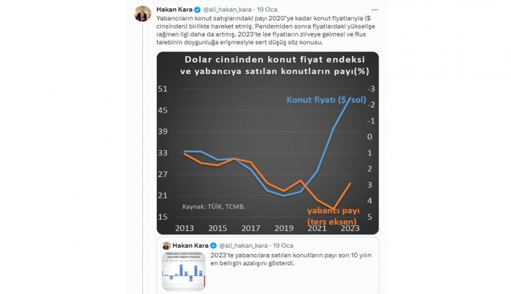 Yabancıya konut satışı pandemiden sonra katlandı, 2023 te sert düştü! İşte nedenleri..