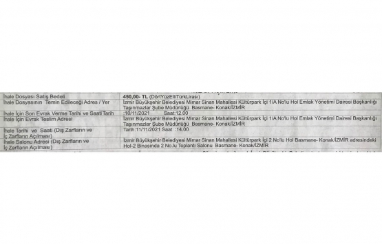 İzmir Büyükşehir den 129.8 milyon TL ye satılık 6 gayrimenkul!