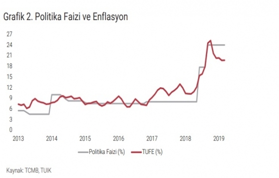 Konut satışları 2019 birinci çeyrekte yüzde 15,6 azaldı!
