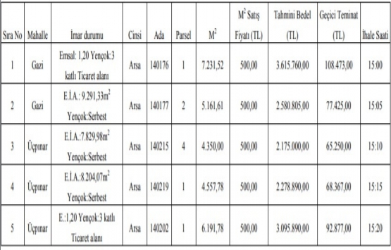Ankara Polatlı Belediyesi nden 13.7 milyon TL ye satılık 5 arsa!