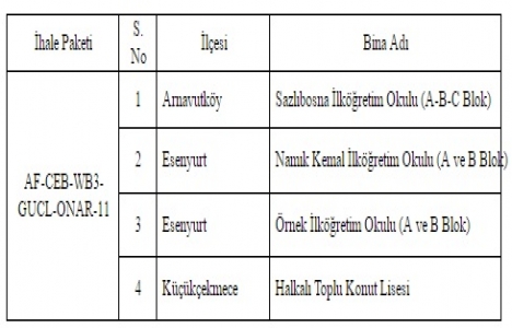 İstanbul da 7 ilçede 11 okul yenilenecek!