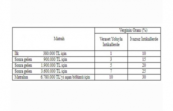 Mirasçıların dikkatine! Verginizi ödemeyi unutmayın!