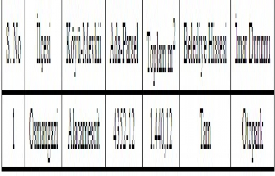 Bursa Büyükşehir den satılık 4 gayrimenkul! 56,2 milyon TL ye!