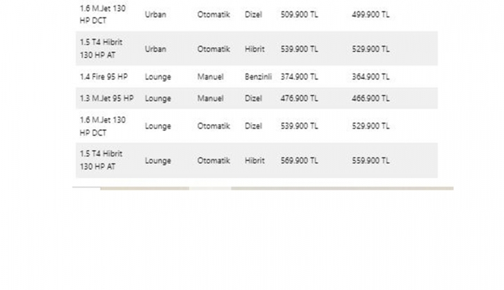 Fiat Egea Sedan özellikleri nelerdir? İşte Fiat Egea Sedan 2022 Nisan ayı güncel fiyat listesi