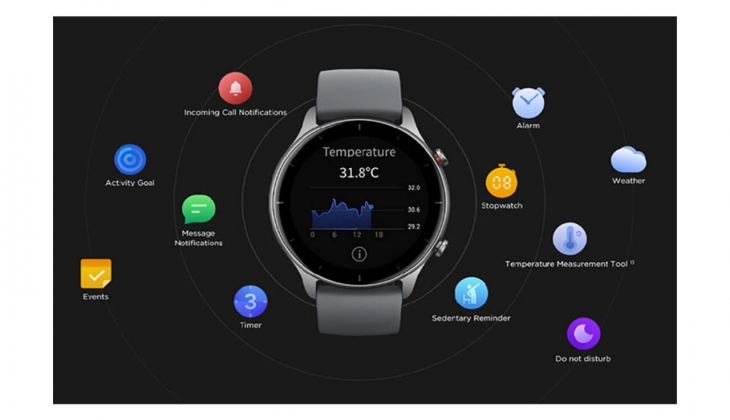 Bütçe dostu akıllı saat arayanlar dikkat! İşte Amazfit akıllı saat modelleri ve Mart 2022 fiyat listesi…