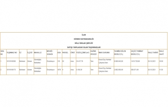 Balıkesir Gönen de 10.7 milyon TL ye satılık 2 arsa!