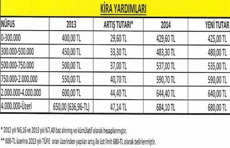 Kentsel dönüşüm kira yardımı tutarı İstanbul da kaç TL?