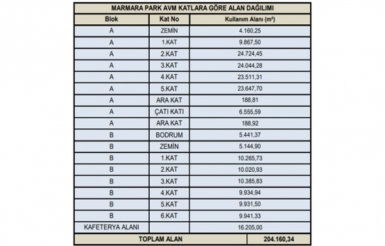 Marmara Park AVM nin 2021 piyasa değeri ne kadar?