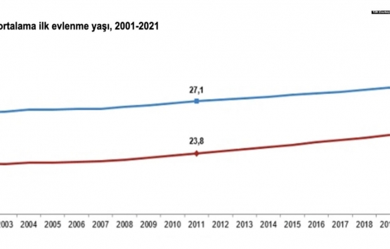 2021 yılında evlenme ve boşanmalar arttı!