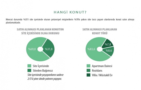 Gayrimenkulde dünün doğruları bugün geçerli değil!
