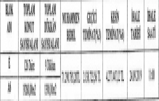 Sahabiye Kentsel Dönüşüm Projesi nde 126 daire, 9 dükkan yapım işi ihale ediliyor!