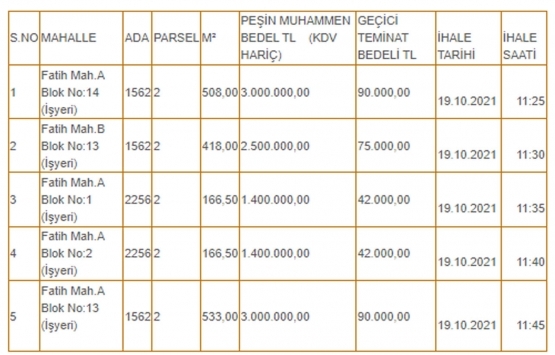 Erzincan Belediyesi nden 11.3 milyon TL ye satılık 5 iş yeri!