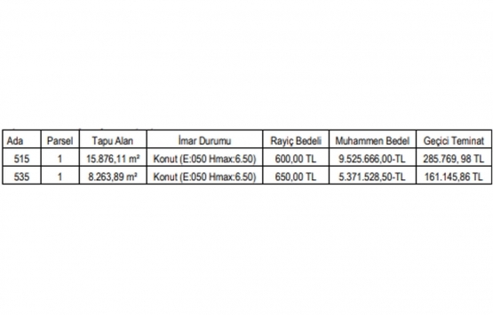 Gaziantep Büyükşehir den 14.9 milyon TL ye satılık 2 gayrimenkul!