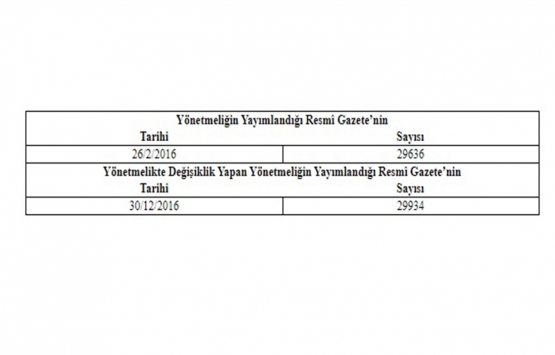 Alışveriş Merkezleri Hakkında Yönetmelikte Değişiklik Yapılmasına Dair Yönetmelik!