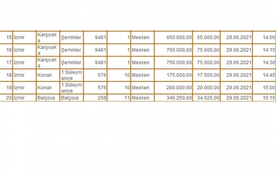 İzmir Milli Emlak tan 9.9 milyon TL ye satılık 20 gayrimenkul!