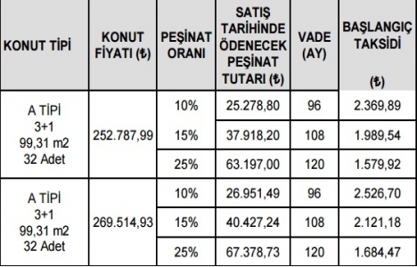 TOKİ Sakarya Sapanca da 369 konut satıyor!