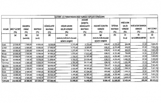 Gelir Vergisi Genel Tebliği Seri No:319!