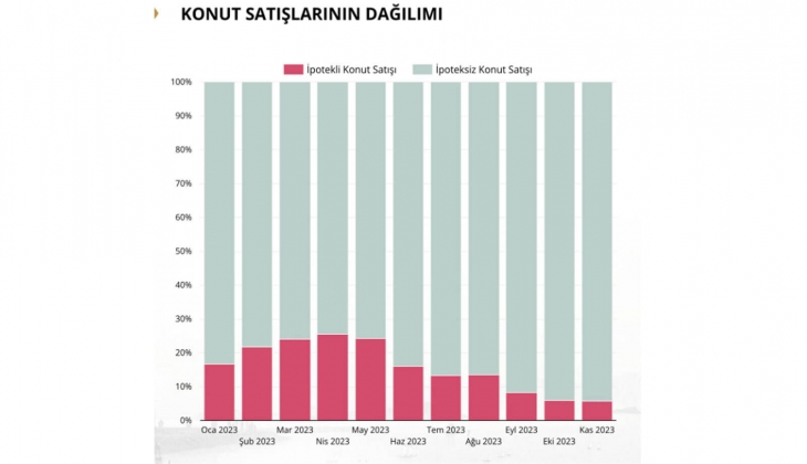 Konut piyasası 2023 ü nasıl kapattı? 11 maddede 2023 ün kısa konut piyasası özeti... 