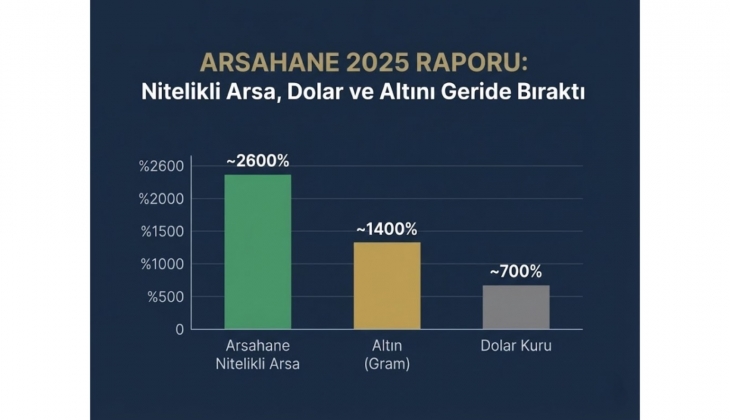 Nitelikli arsa altını ikiye, doları dörde katladı!