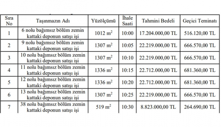 Yıldırım Belediyesi 12 taksitle KDV den muaf 7 depo satacak! 