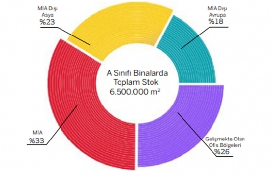 İstanbul un en pahalı ofis kirası Levent te!