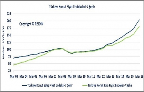 REIDIN Türkiye Konut Piyasası Genel Bakış Nisan Raporu yayınlandı!