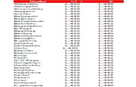 Demir fiyatları 6 Şubat 2015!