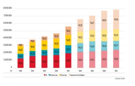 Levent en yüksek kira bedelinin talep edildiği bölge oldu!