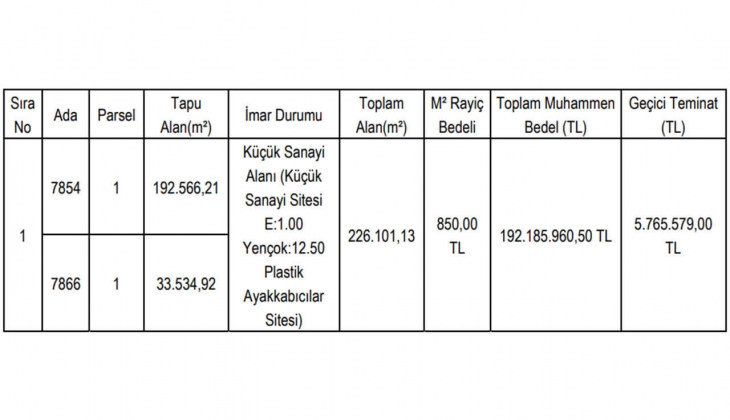 Gaziantep Büyükşehir 2 arsa satacak! Şehitkamil de sanayi imarlı arsa arayanlar bu tarihe dikkat!