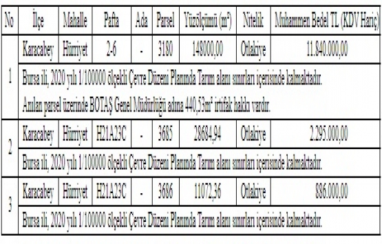 Bursa Karacabey de 15 milyon TL ye satılık 3 gayrimenkul!