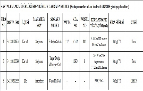 Kartal Emlak Müdürlüğü nden 3 yıllığına kiralık 3 arazi!