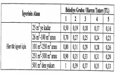 Belediye Gelirleri Kanunu nda yer alan bazı vergi ve harç tarifelerine ilişkin karar alındı!