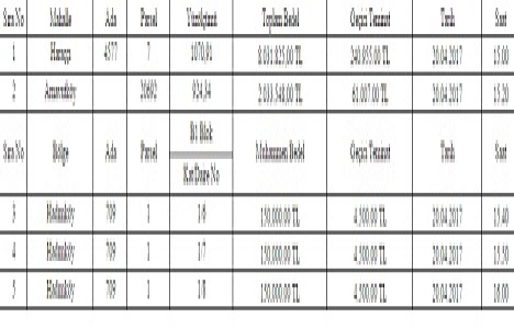 Arnavutköy Belediyesi nden 10.5 milyon TL ye satılık 5 gayrimenkul!
