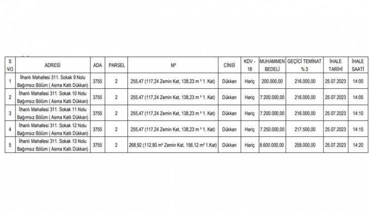 Belediye o ilde 4 dükkan satacak!