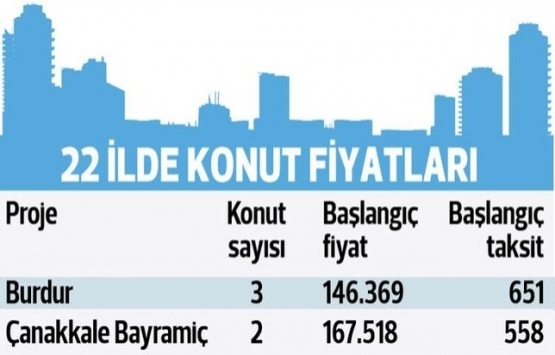 TOKİ hangi illerde kurasız ev satıyor?