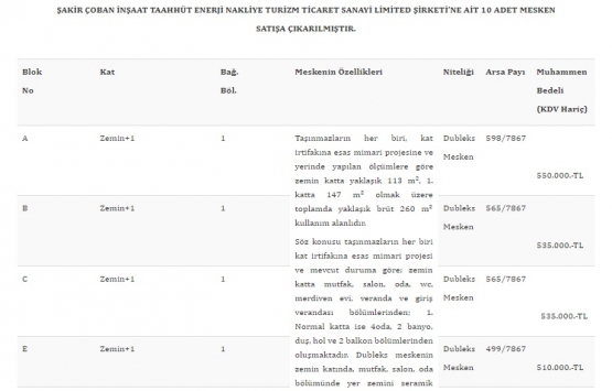 TMSF Şakir Çoban İnşaat ın 10 villasını satıyor!
