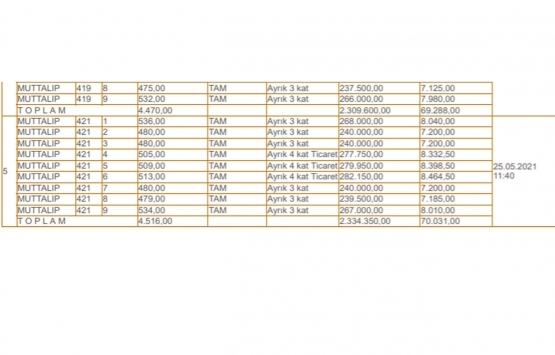 Eskişehir Tepebaşı Belediyesi nden 30.1 milyon TL ye satılık 5 gayrimenkul!