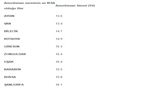 Türkiye de satılık konut fiyatları Ekim ayında en çok Rize de arttı!