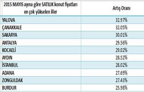Türkiye de satılık konut fiyatları Mayıs ta en çok Muğla da arttı!