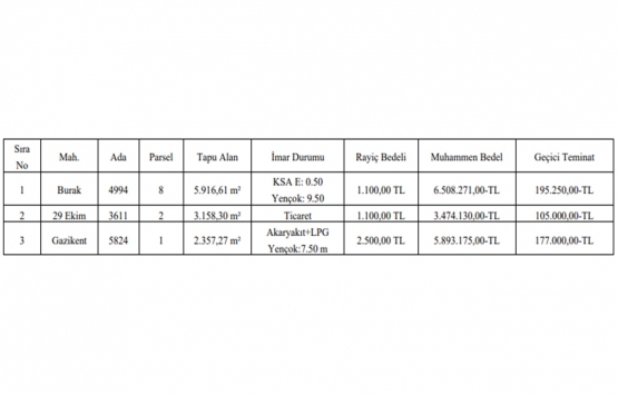 Gaziantep te 15.8 milyon TL ye satılık 3 gayrimenkul!