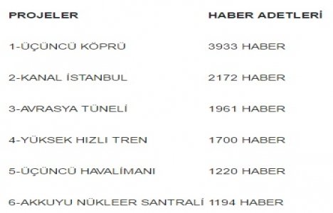 Türkiye nin mega projeleri 130 ülkenin milli gelirini geride bıraktı!