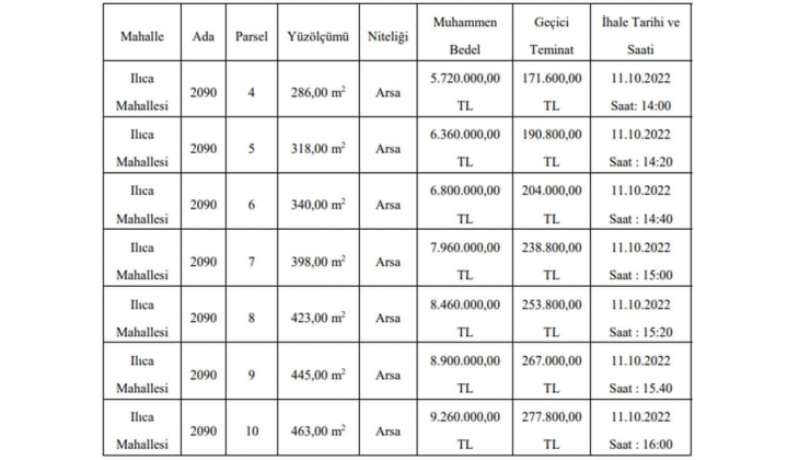 Çeşme Belediyesi Ilıca da KDV den muaf 7 arsa satacak!