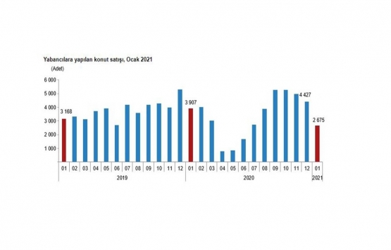 Ocak ta 2 bin 675 adet satıldı!