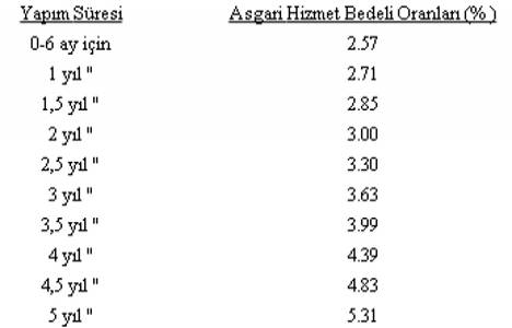 Yapı Denetimi Uygulama Usul ve Esasları Yönetmeliği!